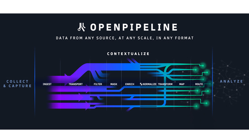 Dynatrace OpenPipeline