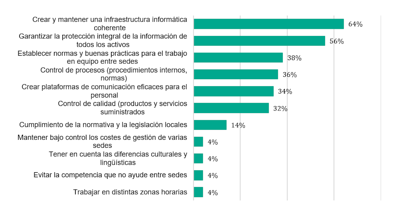 Informe Kaspersky