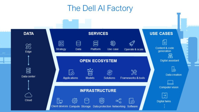 Dell AI Factory