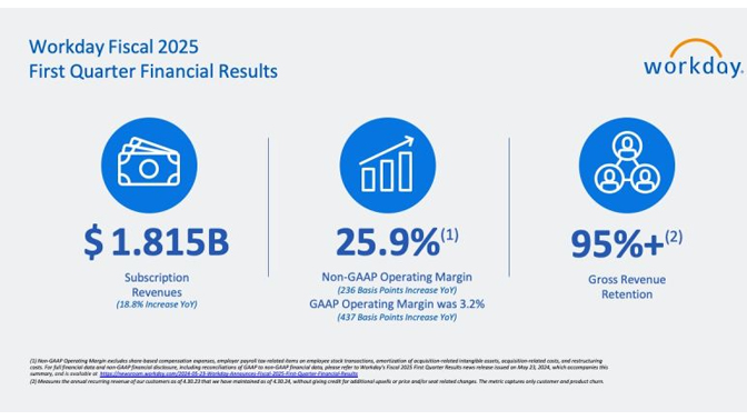 Workday resultados FY25