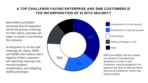 Infografía informe opentext