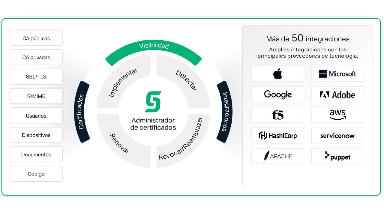 Sectigo_presentacion