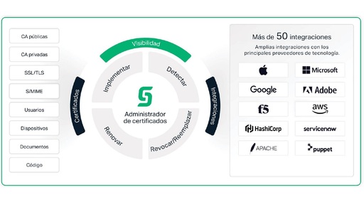 Sectigo_presentacion