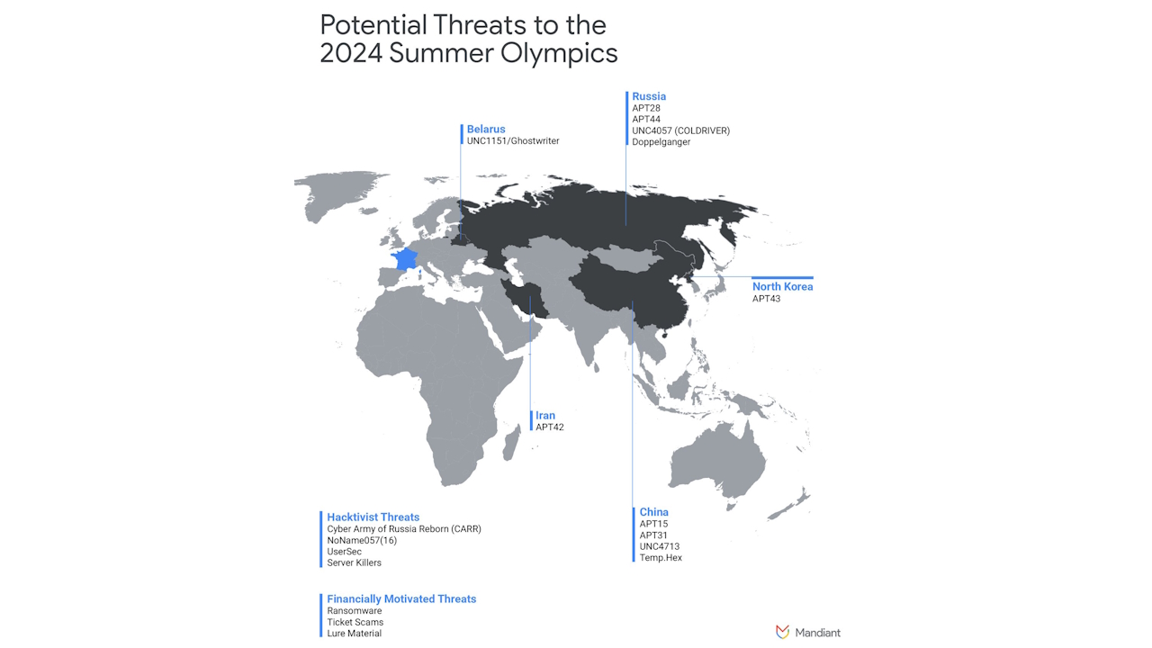 Mandiant Amenazas JJOO París 2024