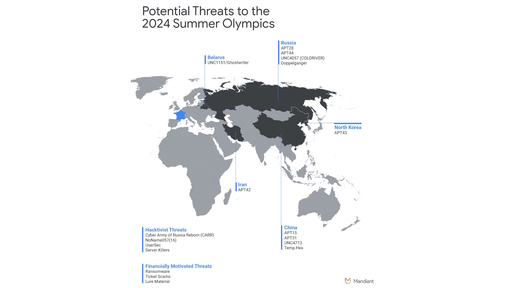 Mandiant Amenazas JJOO París 2024