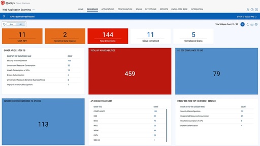 Qualys Seguridad APIs