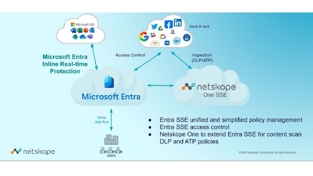 Netskope One SSE-MSFT Entra SSE