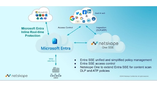 Netskope One SSE-MSFT Entra SSE