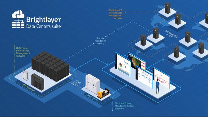 Eaton Brightlayer