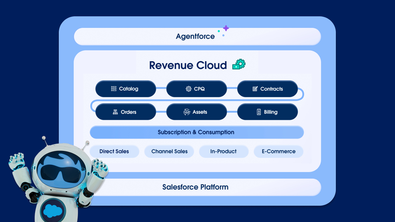 Salesforce - Agentforce for Revenue
