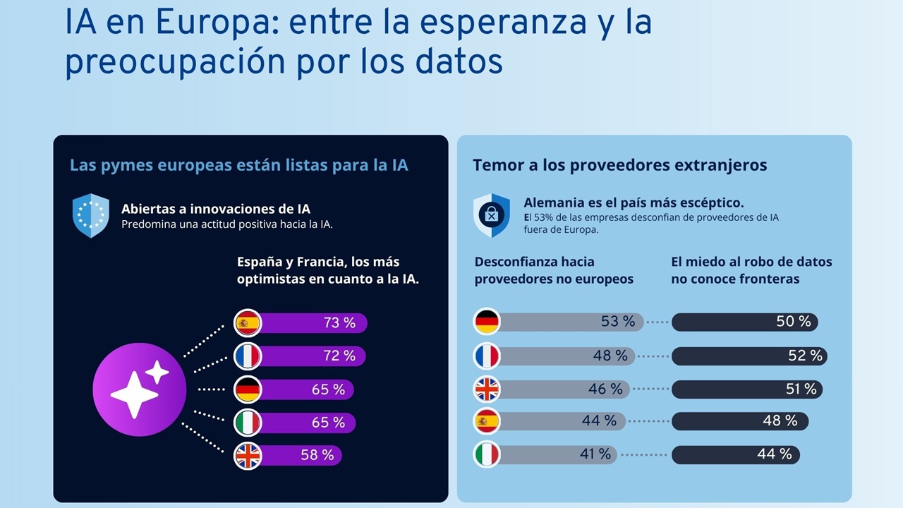 IA en Europa