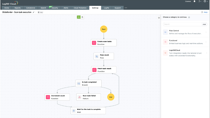 ManageEngine Log360