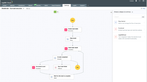 ManageEngine Log360