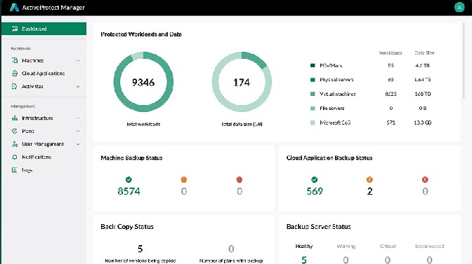 Synology ActiveProtect Manager 2
