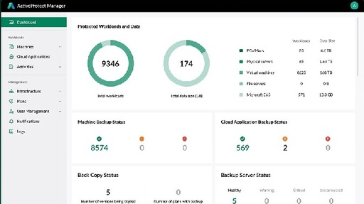 Synology ActiveProtect Manager 2